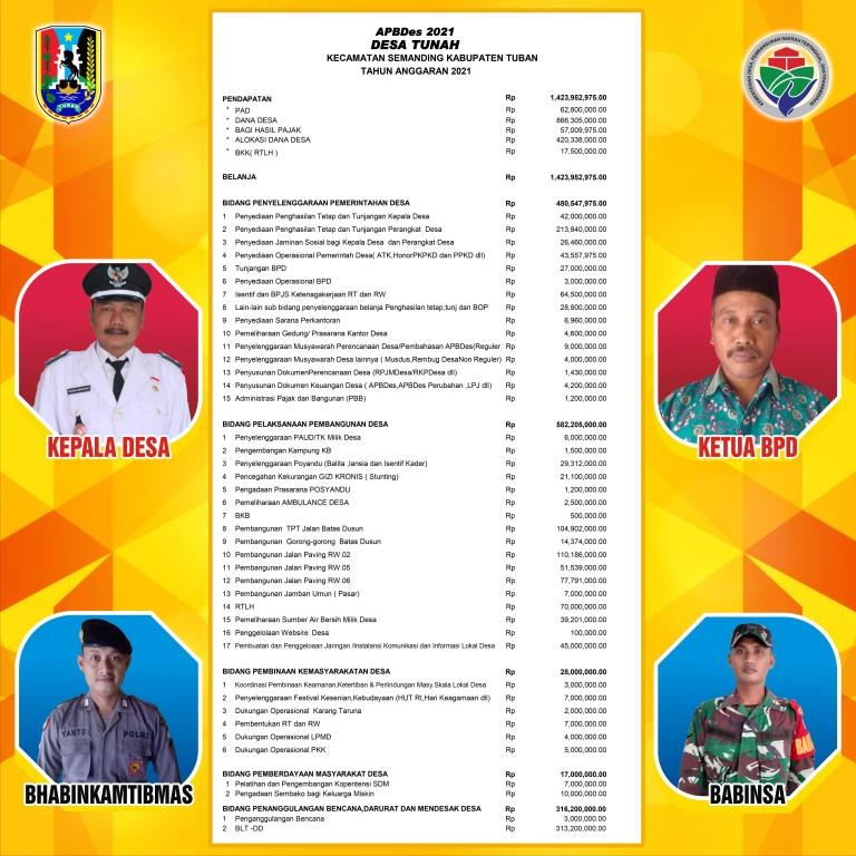 APBDes Desa Tunah Kecamatan Semanding Kabupaten Tuban Tahun 2021